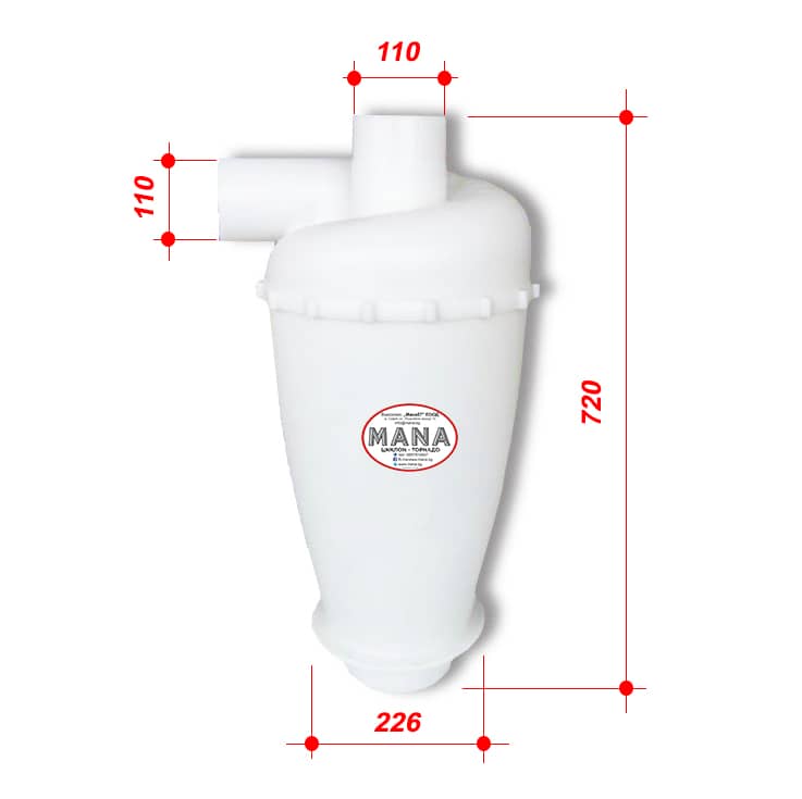 Промишлено Торнадо Ф110