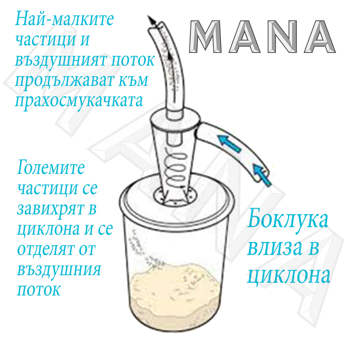 MANA инструмент за гипсокартон — изглед на конструкцията