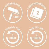 Rust Oleum Little stars air purifying wall paint/Fairy Wings 2,5L